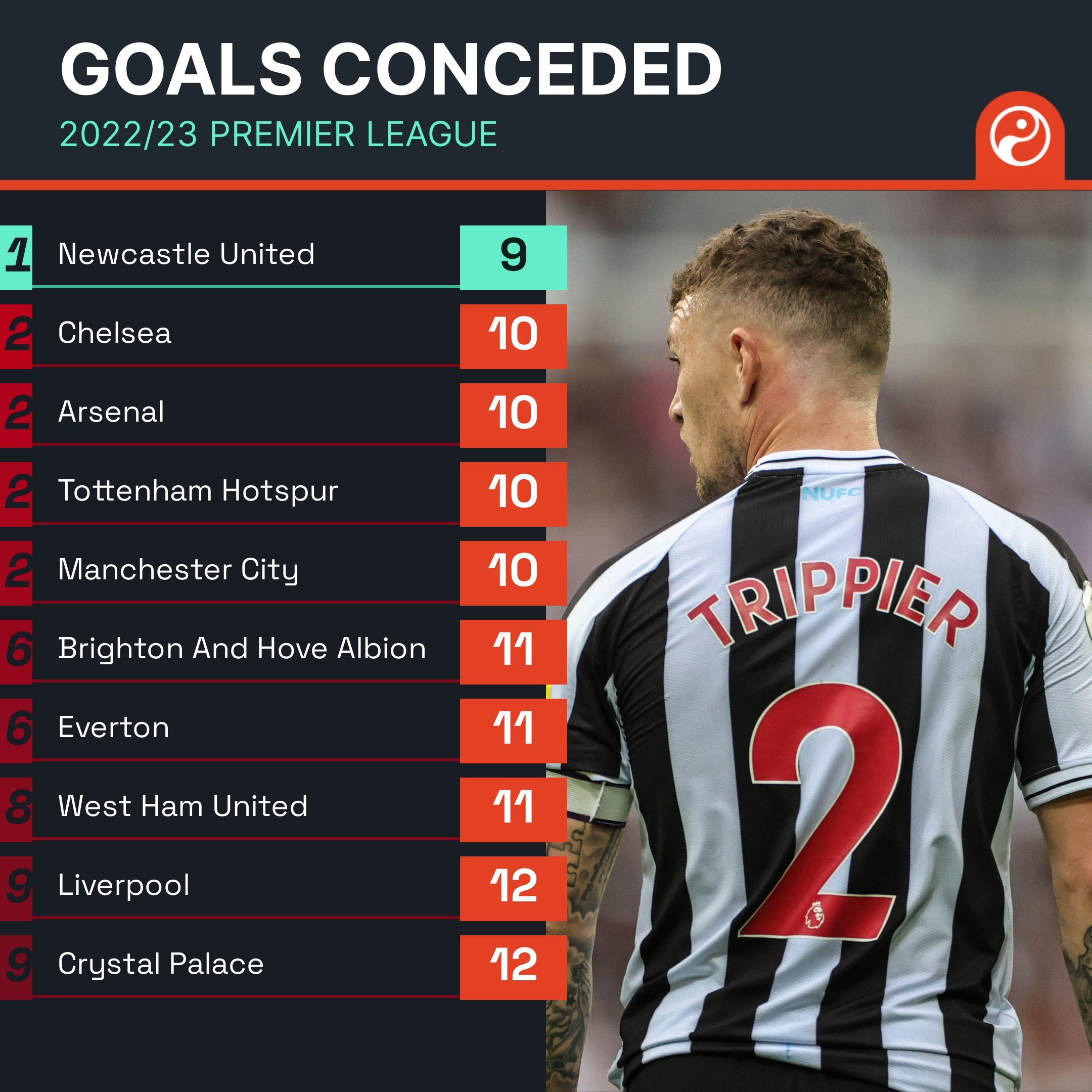 高层与主帅 高层与主帅